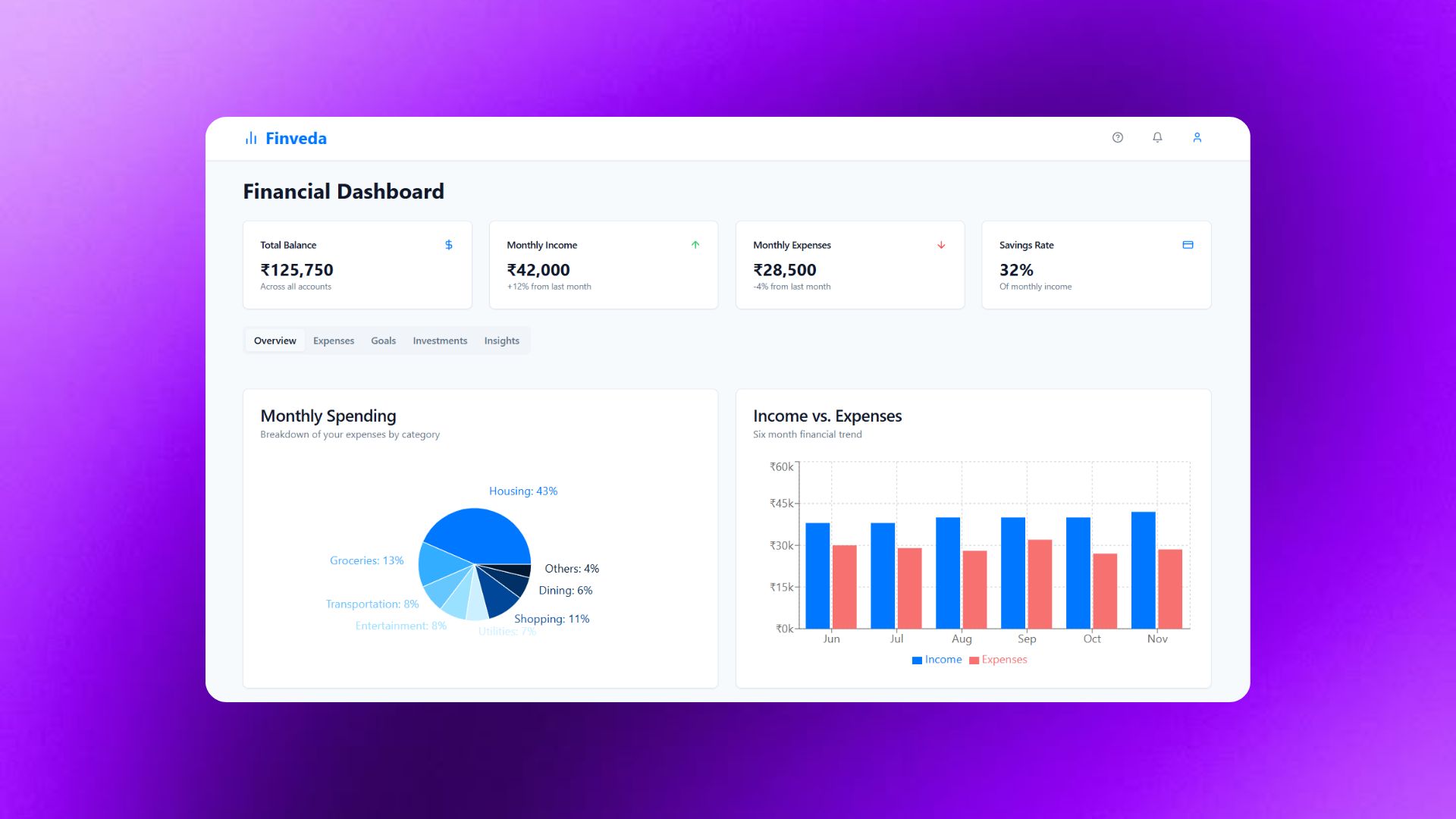 SQL Data Warehouse